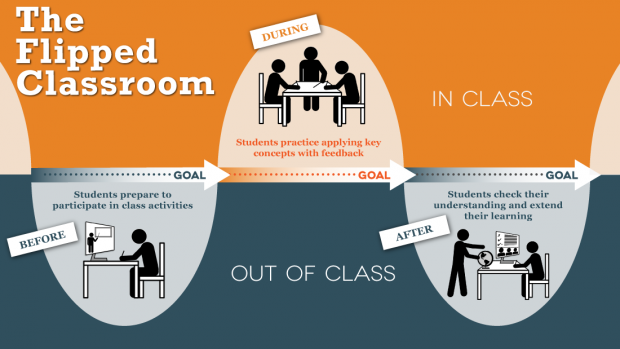 infografica flipped classroom